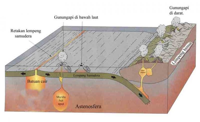 Kliping Proses Terjadinya GEMPA BUMI Dan Akibat + Gambarnya (NEW)