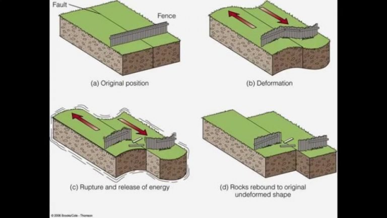 Kliping Proses Terjadinya GEMPA BUMI Dan Akibat + Gambarnya (NEW)