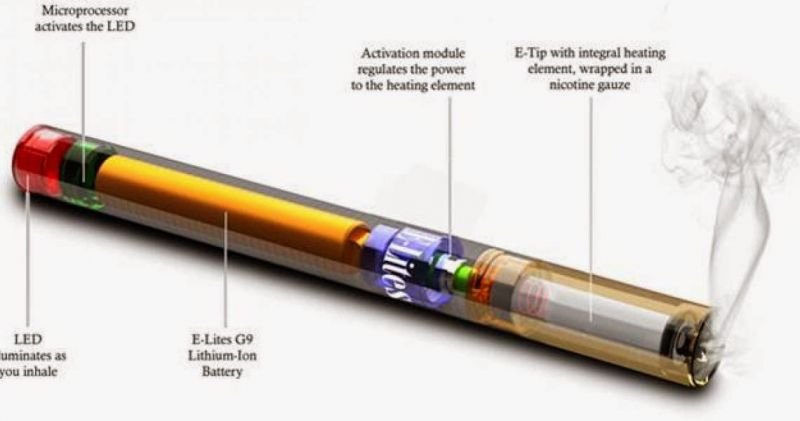 10 Bahaya  Rokok  Elektrik dan Disertai Alasanya yang Harus 